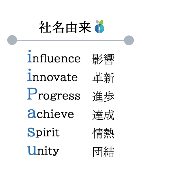 iiPasu株式会社,iiPasu㈱,イーパス株式会社,iiPasu Inc,イーパス,iipasu
